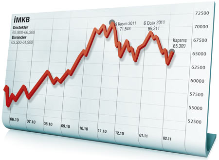 Borsa nedir Nereden Öğrenilir Nasıl para kazanılır