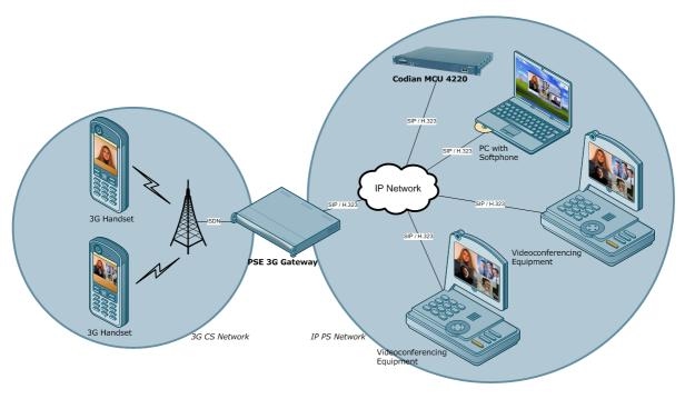 3g Teknolojisi İle Çocuk İstismarı Artacak